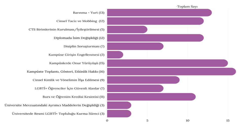 universitelerde-lgbti-lara-yonelik-ayrimcilik-ve-hak-ihlalleri-2022-raporu-yayinda